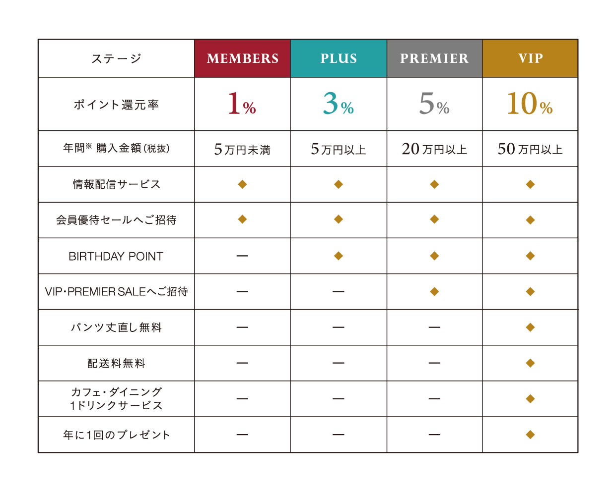 サービスについて